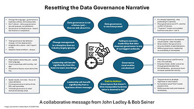 Graphical representation of how John Ladley and Bob Seiner are proposing to reset the Data Governance Narrative
