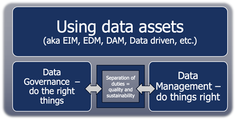 Diagram showing John's thoughts on ADGP